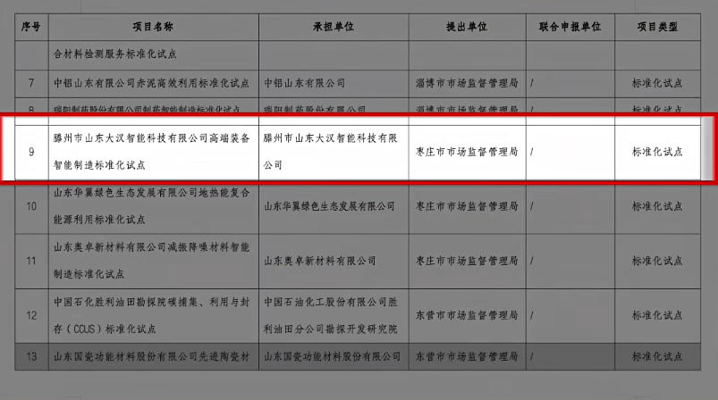 省级认定！山东大汉智能科技高端装备智能制造标准化试点入选省级项目计划